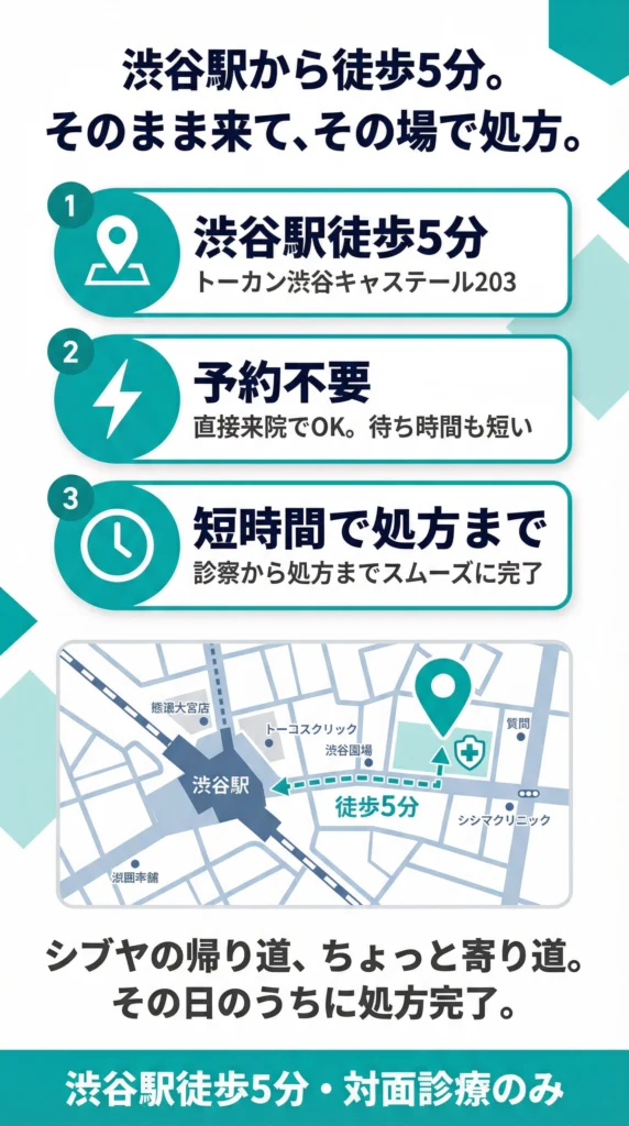 渋谷駅徒歩5分。
予約不要。
短時間で処方できる。